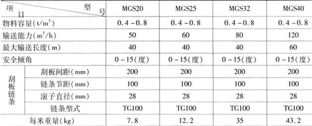 MGS型埋刮板輸送機技術參數