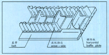 刮板機結構圖