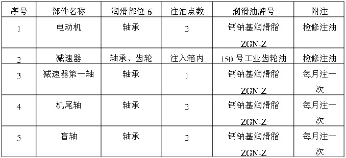 刮板輸送機軸承注油周期保養