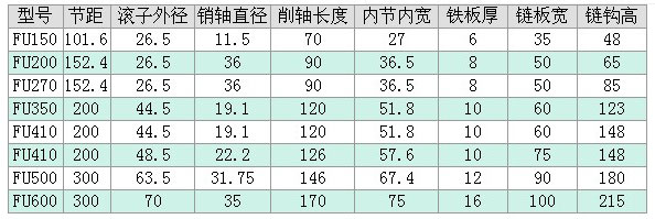 FU輸送鏈條技術參數