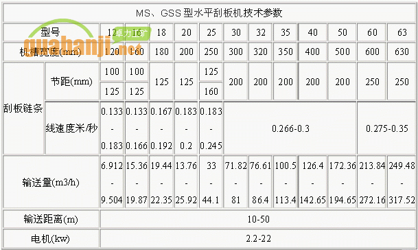 MS、GSS型水平刮板機技術參數表