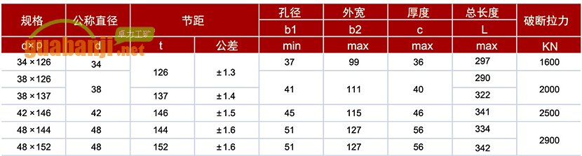 D型立式接鏈環型號及技術參數表