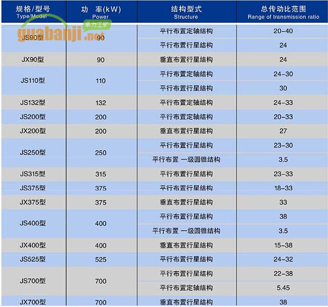 礦用減速器主要技術參數