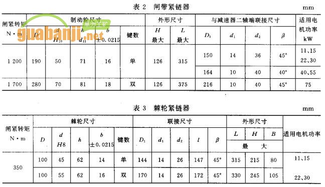 閘帶緊鏈器 棘輪緊鏈器 技術參數表