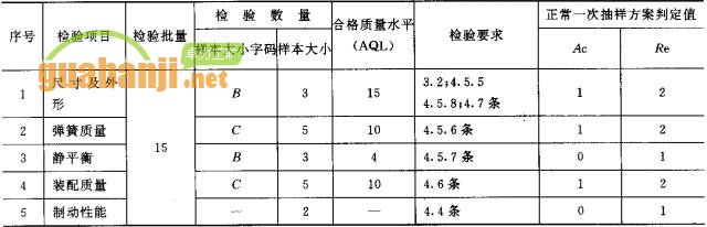 緊鏈器出廠檢驗項目、檢驗數量及檢驗要求