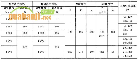 閘盤式緊鏈器技術參數表